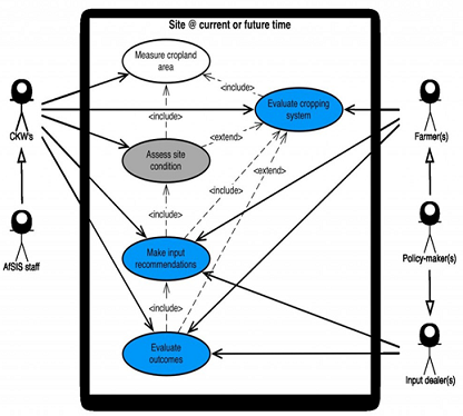 Fact-Finding Techniques Assignment.png